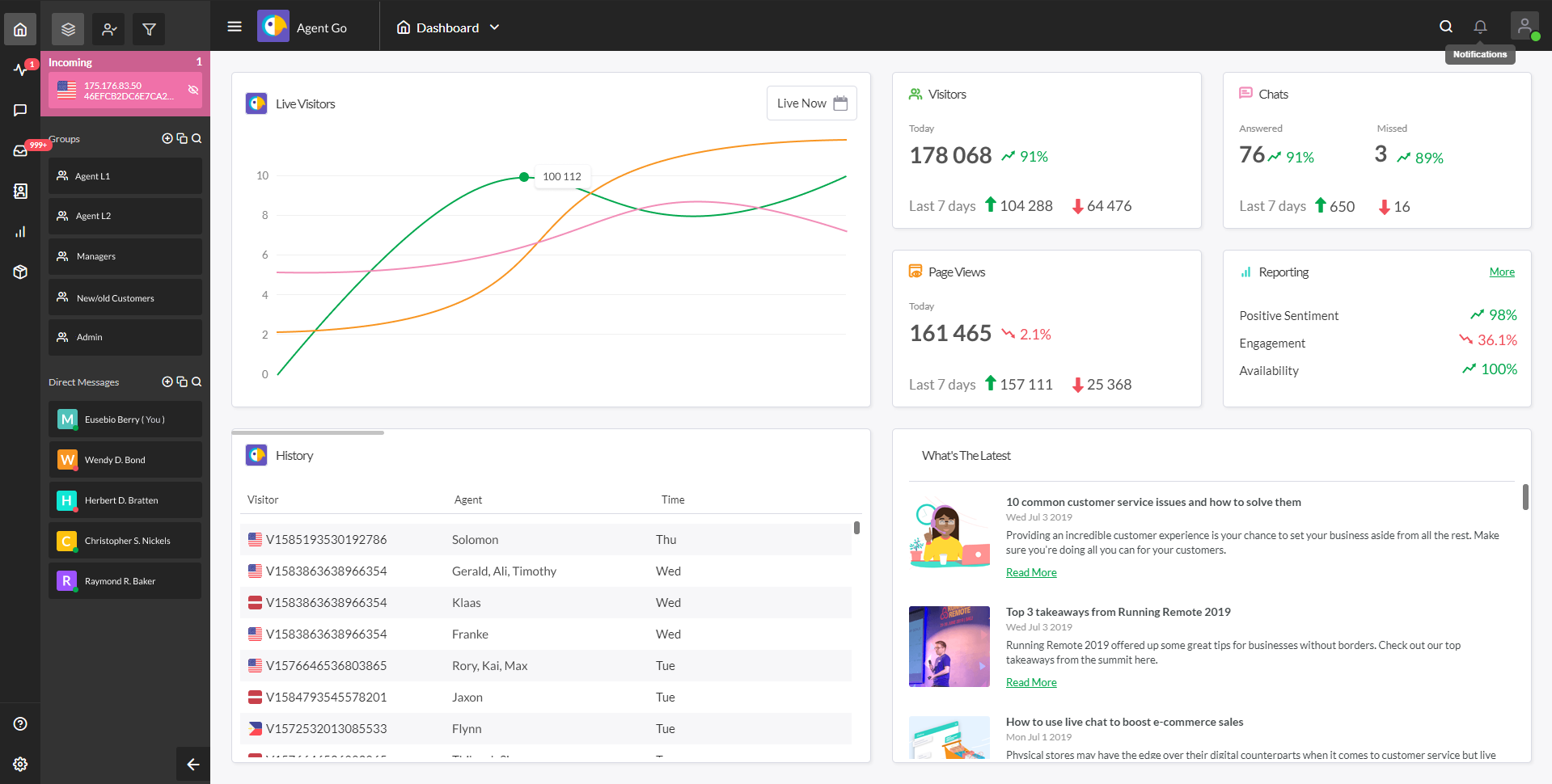 tawk.to dashboard