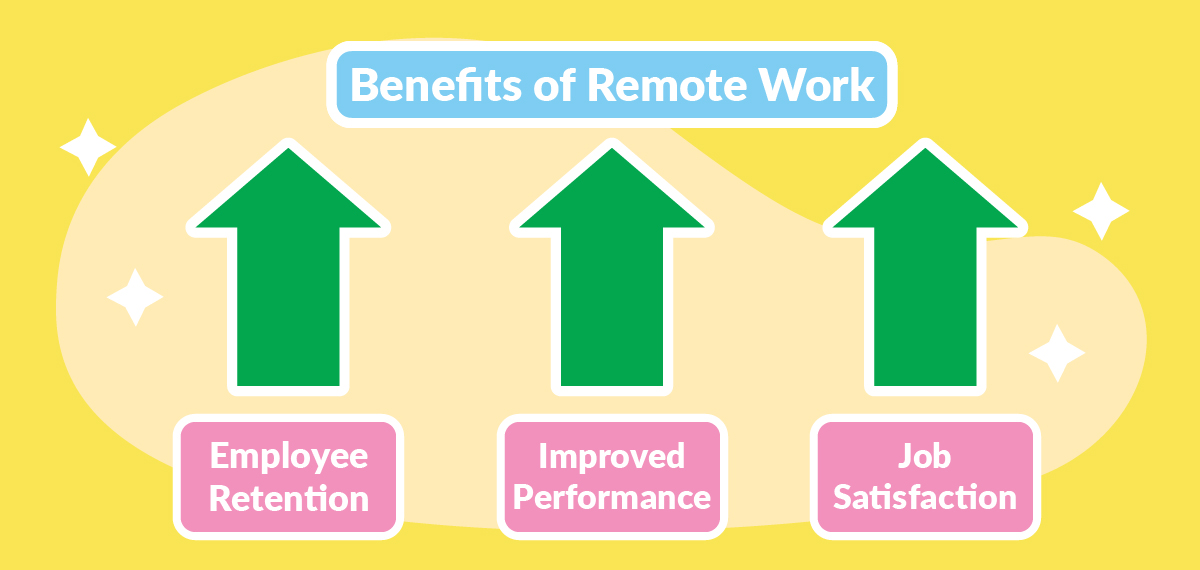 Up arrows — benefits of remote work