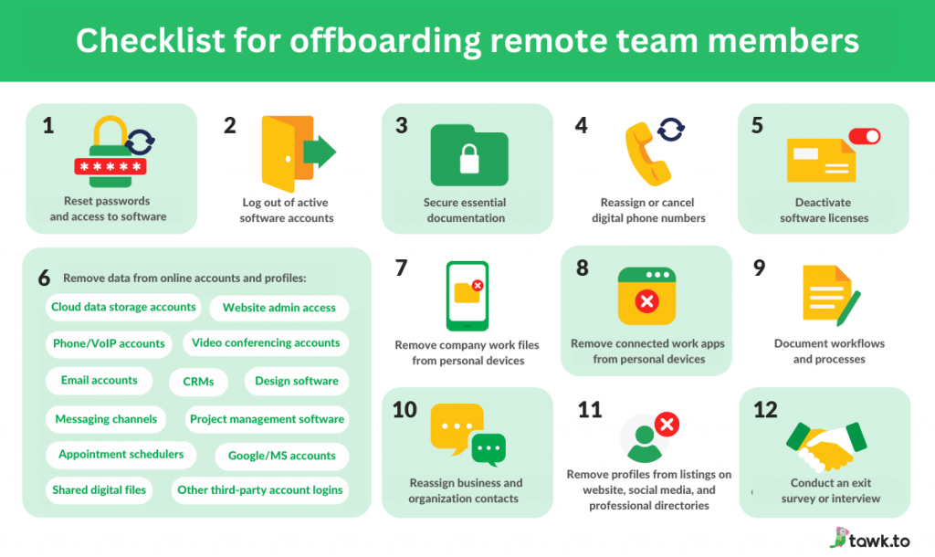 Checklist for offboarding remote team members